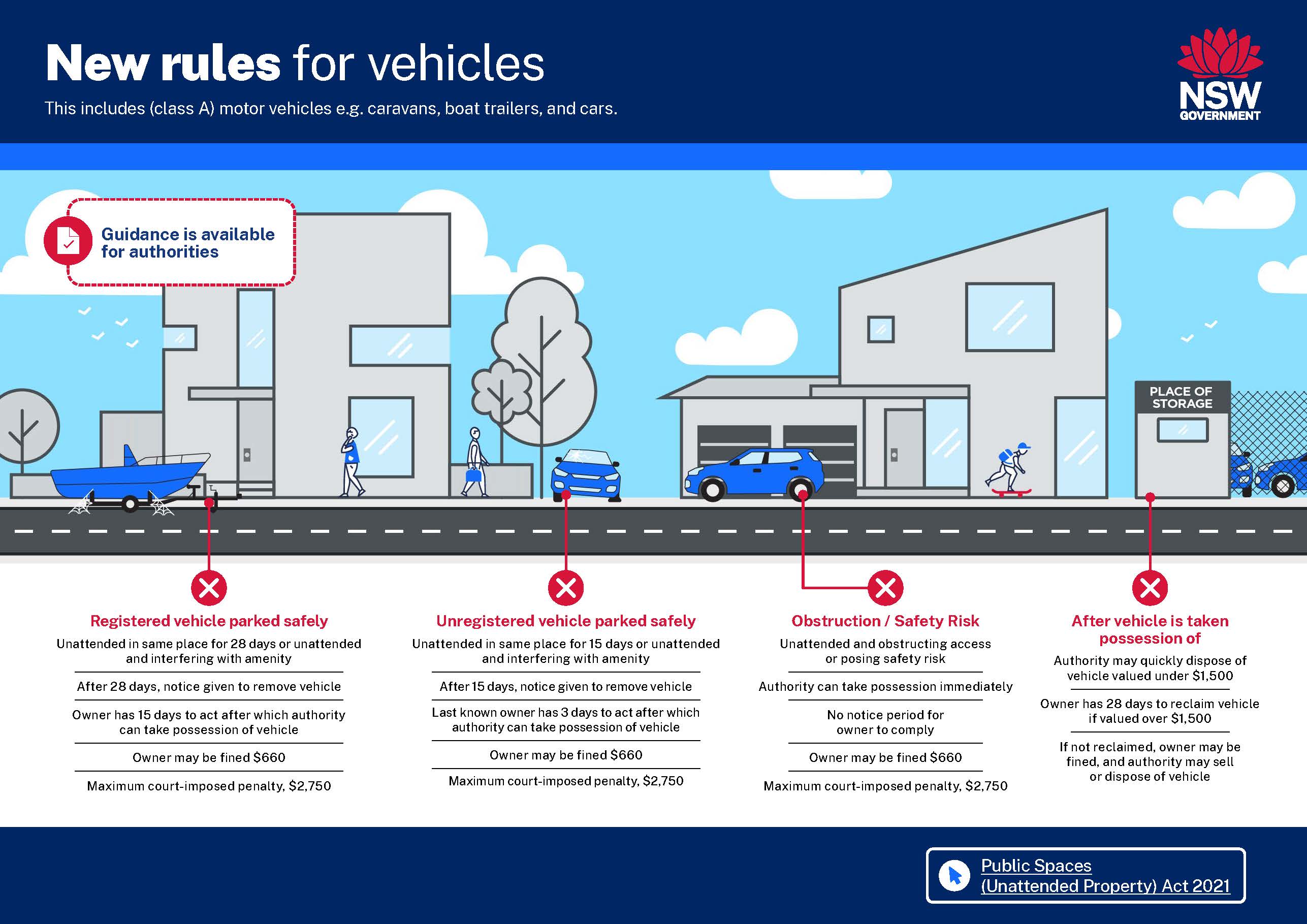 Infographic_-_new_rules_for__vehicles.jpg