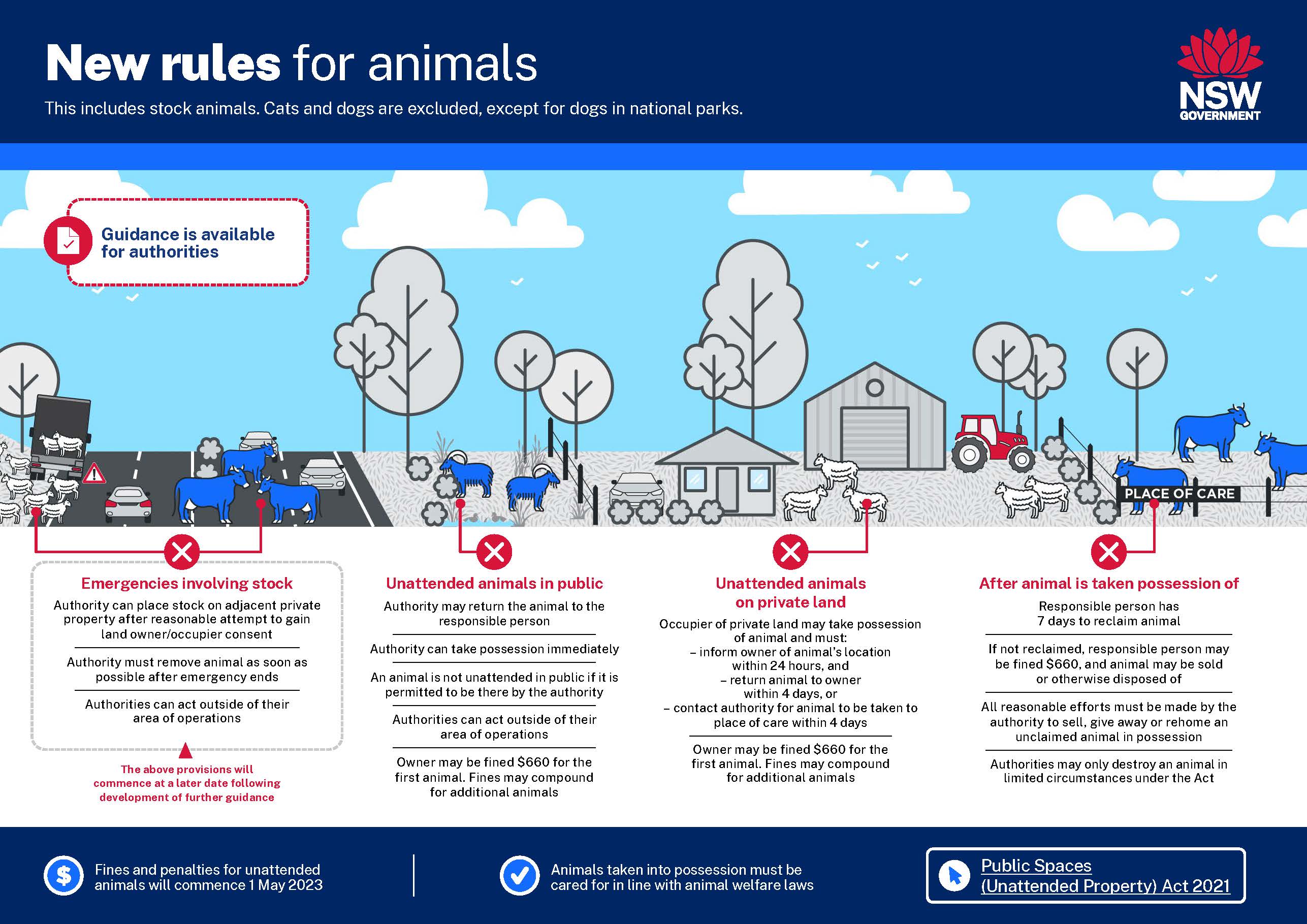 Infographic_-_new_rules_for_animals.jpg