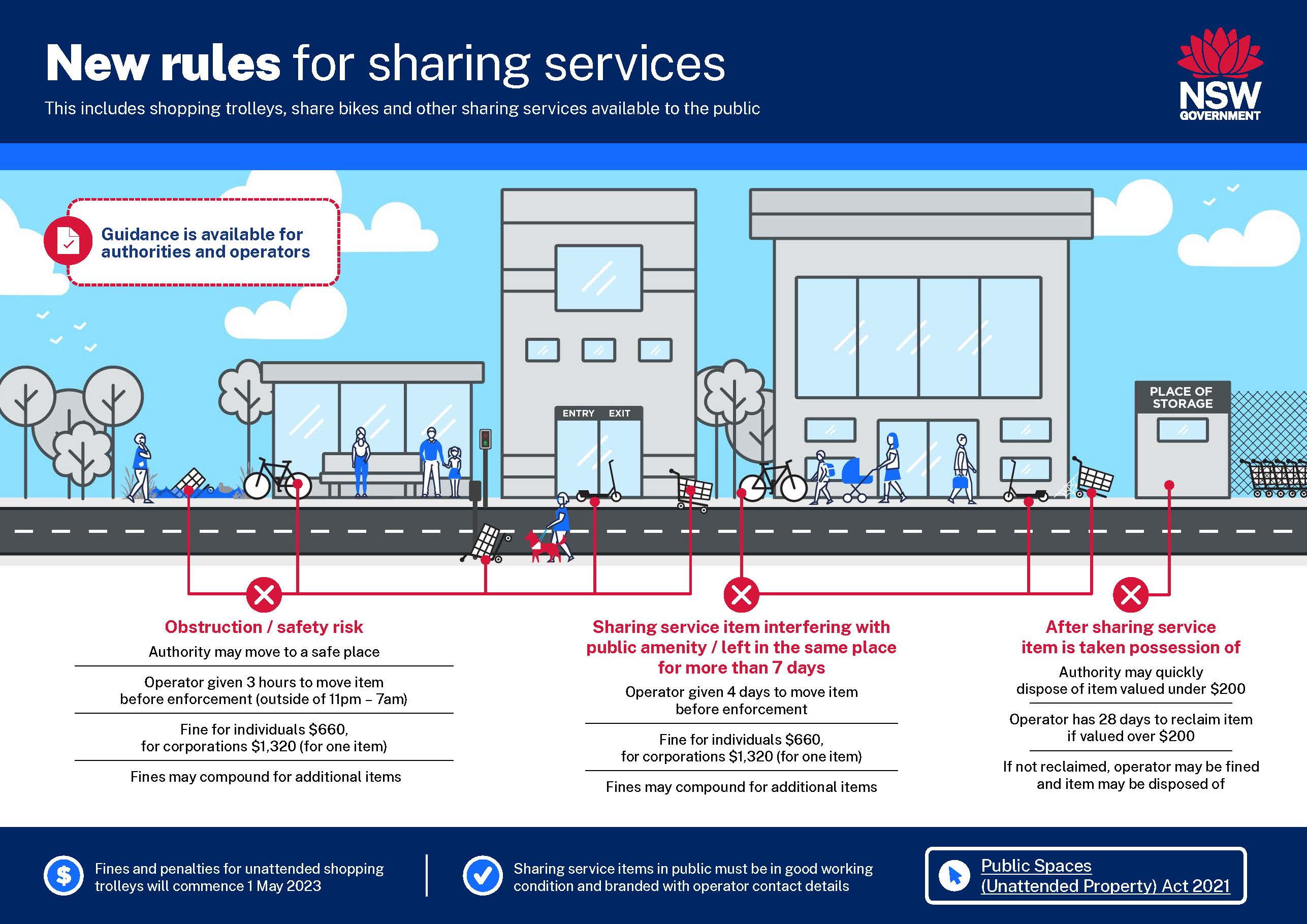 Infographic_-_new_rules_for_sharing_services.jpg