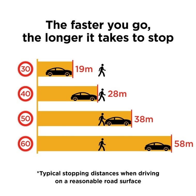 Typical Stopping Distances.jpg